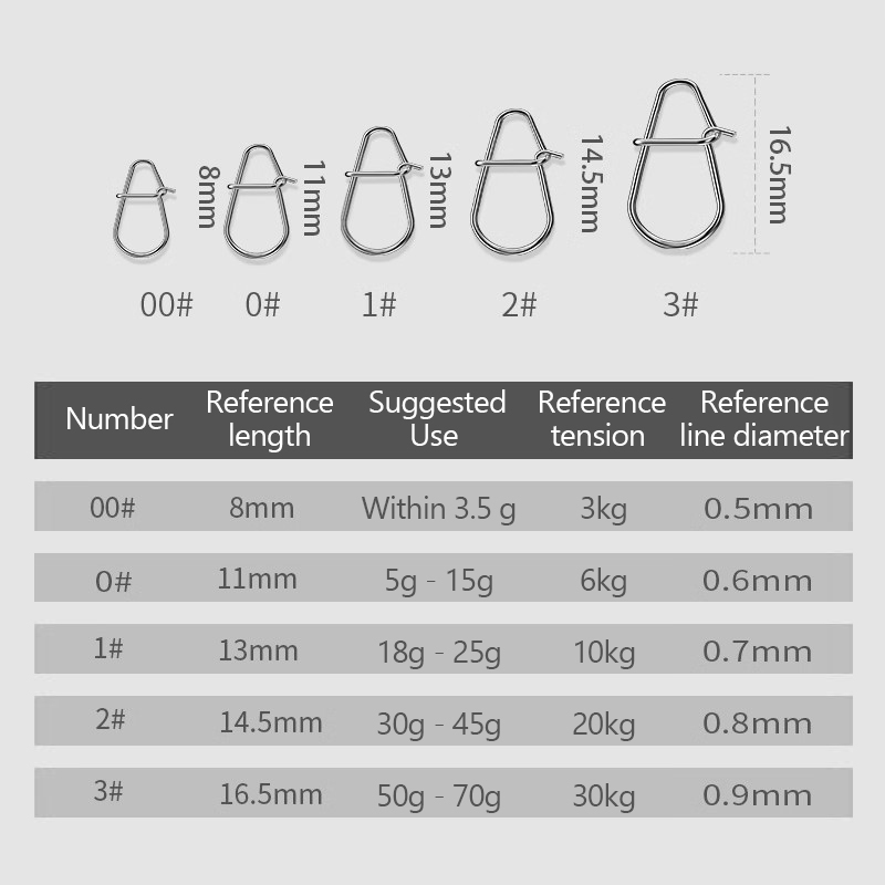 /KQM/100Pcs Fishing Clips Fast - Fishing Lure Crankbait recensione e prezzo