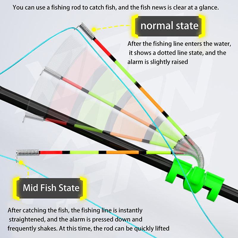 Night Fishing Removable Waterp - Fishing Lure Making Kit recensione e prezzo