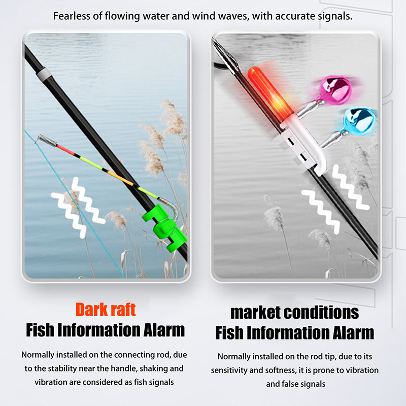 Night Fishing Removable Waterp - Fishing Lure Making Kit recensione e prezzo